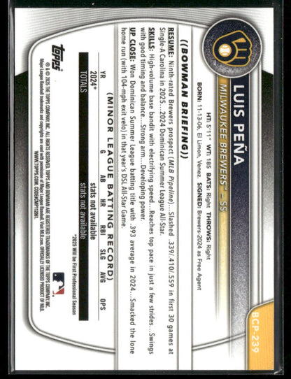 2025 Bowman Chrome Luis Peña #BCP-239 Gold Reptilian 36/50