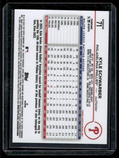 2024 Topps Chrome Kyle Schwarber #71