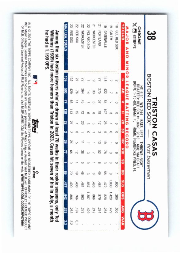 2024 Topps Chrome Triston Casas #38 Negative Refractor