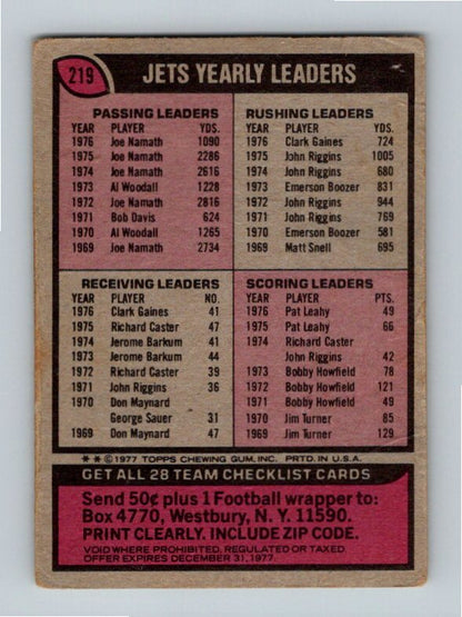 1977 Topps football Checklist