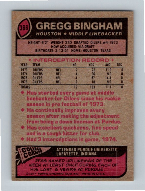 1977 Topps Gregg Bingham #366