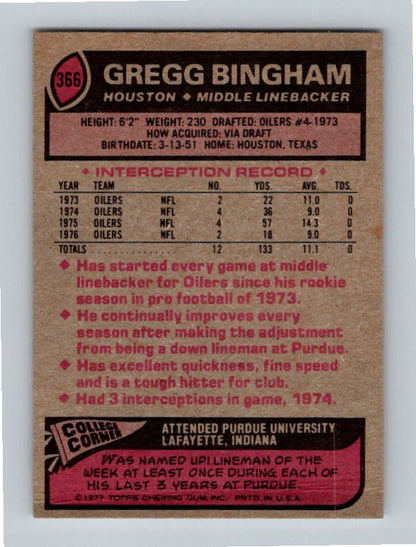 1977 Topps Gregg Bingham #366