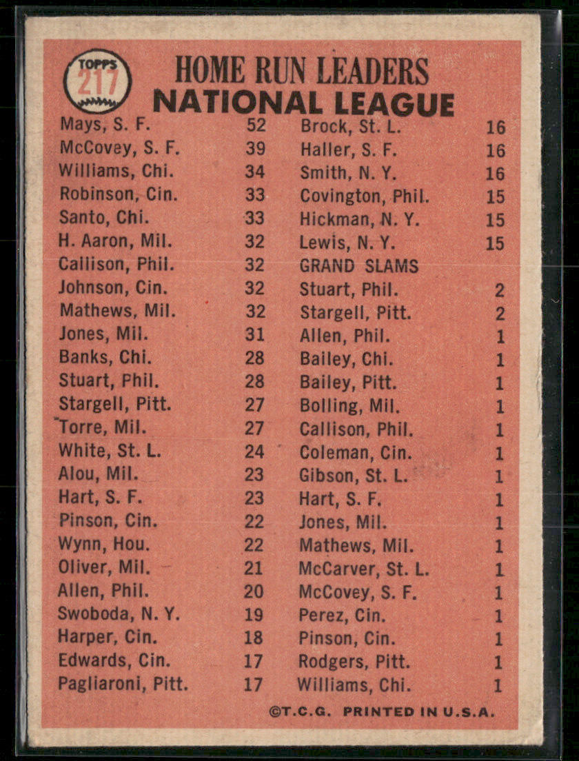 1966 Topps Billy Williams Willie Mays Willie McCovey #217 Home Run Leaders