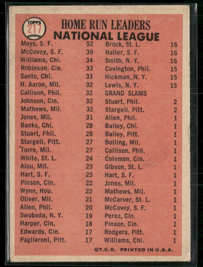 1966 Topps Billy Williams Willie Mays Willie McCovey #217 Home Run Leaders