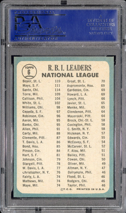 1965 Topps N. L. Rbi Leaders #6 K. Boyer R. Santo W. Mays PSA 5