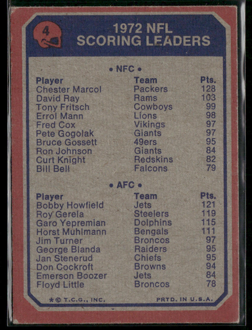 1973 Topps Chester Marcol Bobby Howfield #4 Scoring Leaders