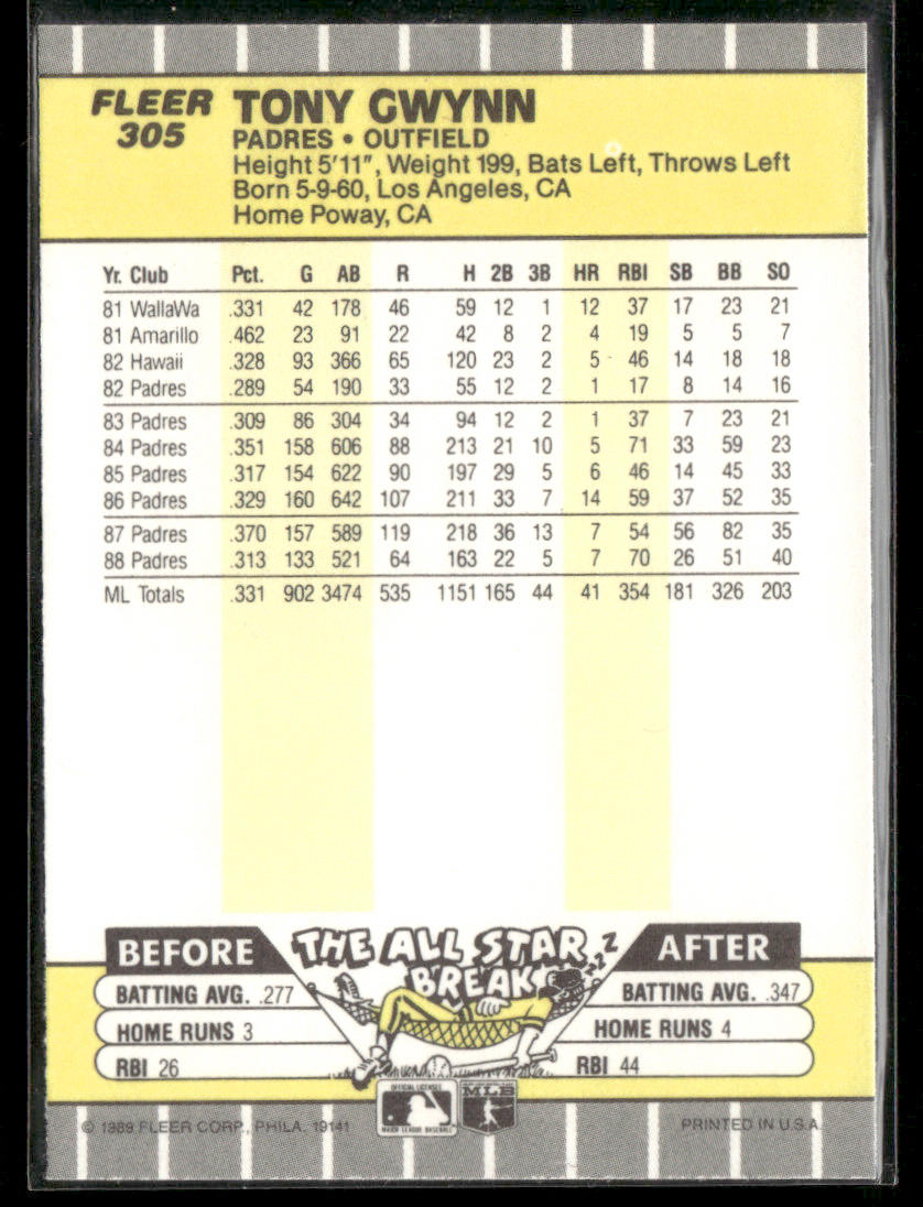 1989 Fleer Tony Gwynn #305