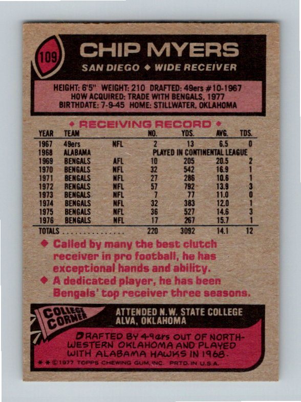 1977 Topps Chip Myers #109