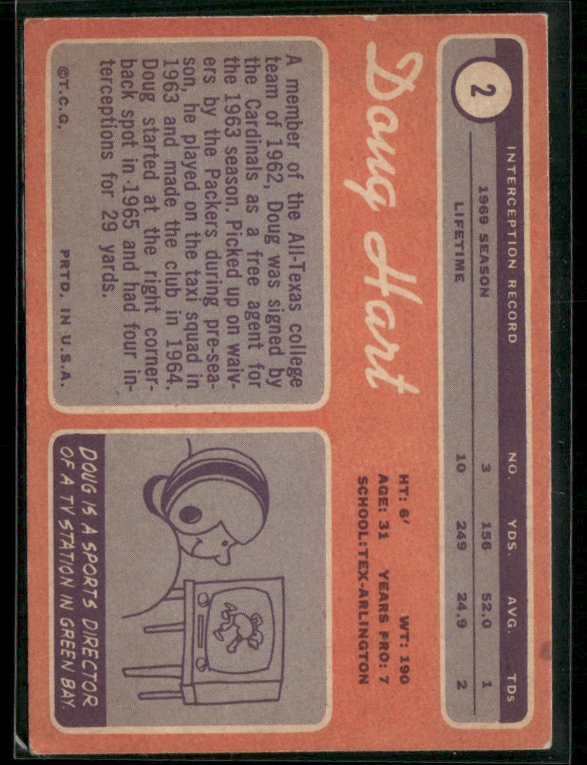 1970 Topps Doug Hart #2