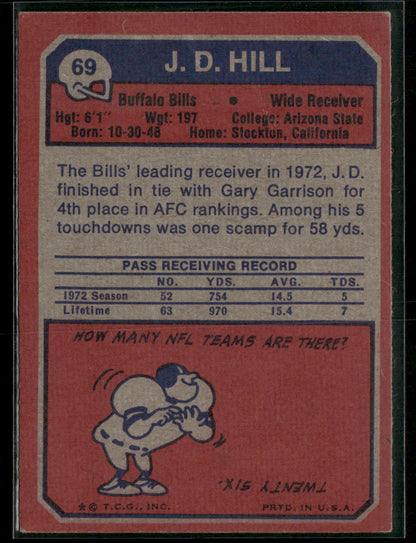 1973 Topps J.D. Hill #69