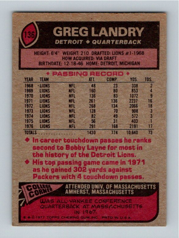 1977 Topps Greg Landry #136