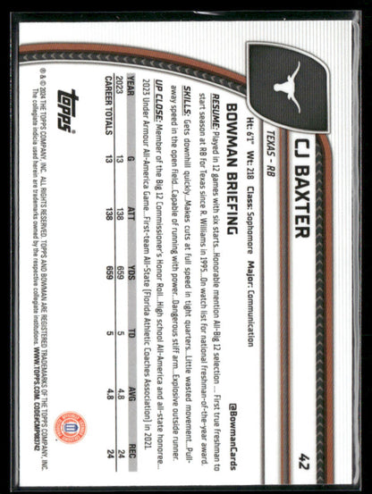 2024 Bowman Chrome University CJ Baxter #42