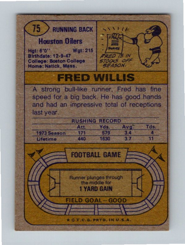 1974 Topps Fred Willis #75