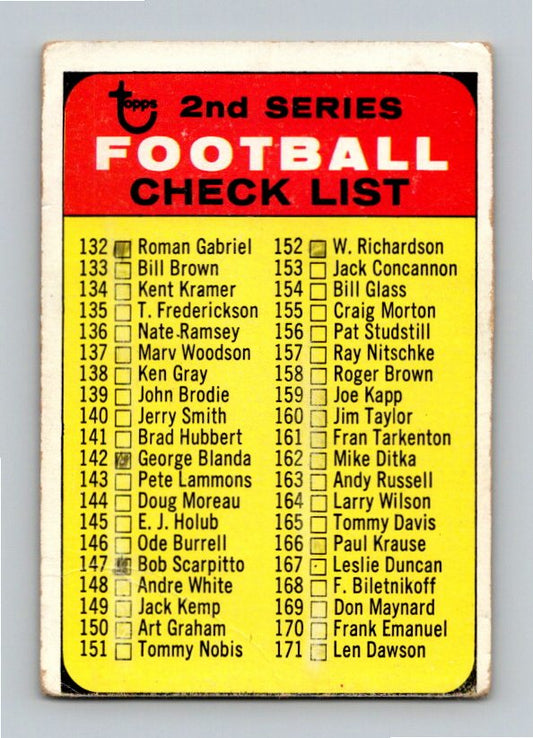 1968 Topps 2nd Series Football Check List