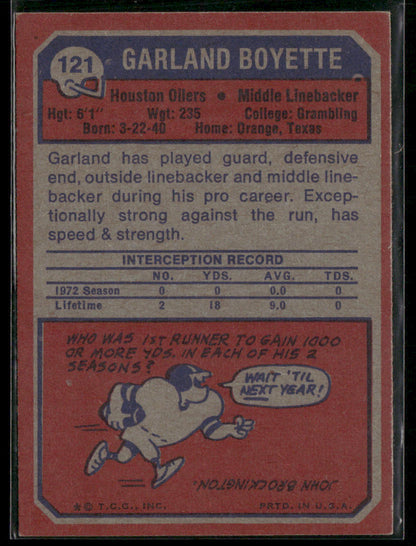 1973 Topps Garland Boyette #121