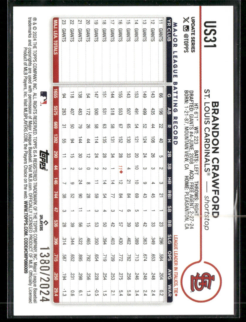 2024 Topps Update Series Brandon Crawford #US31 Gold /2024