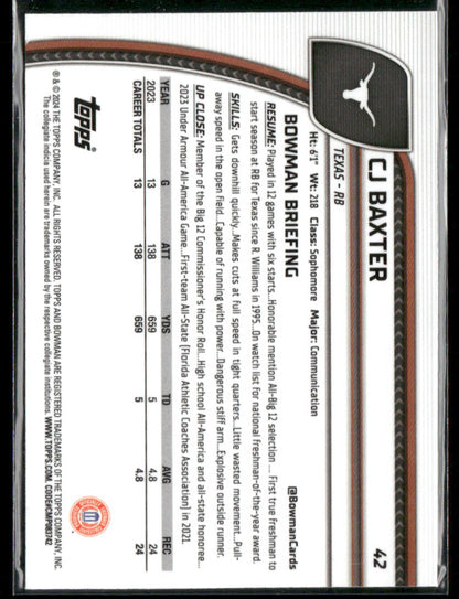 2024 Bowman Chrome University CJ Baxter #42