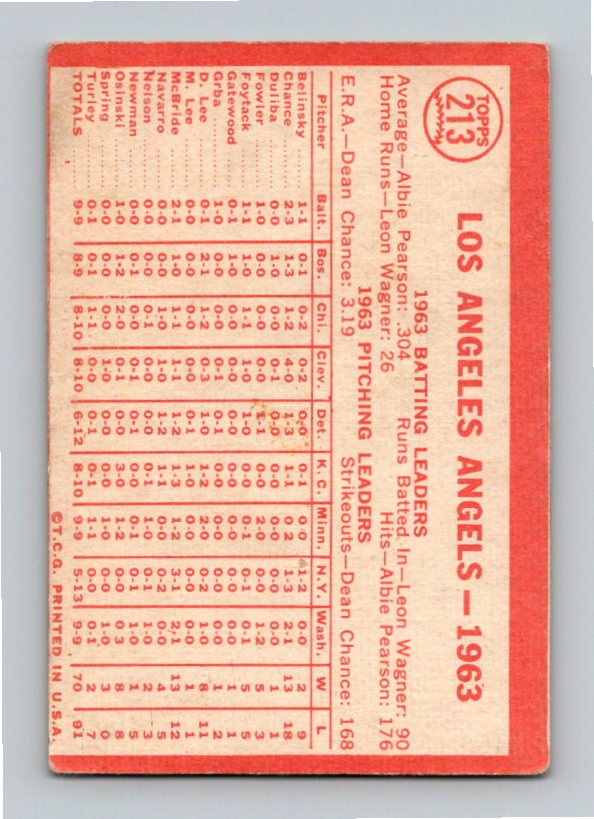 1964 Topps Los Angeles Angels #213 Batting Leaders