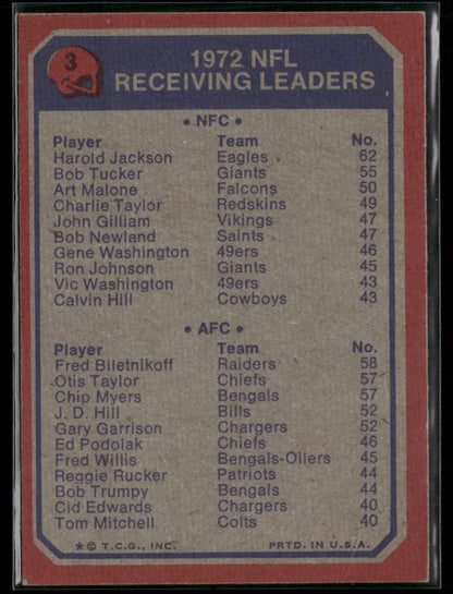 1973 Topps Harold Jackson Fred Biletnikoff #3 Receiving Leaders