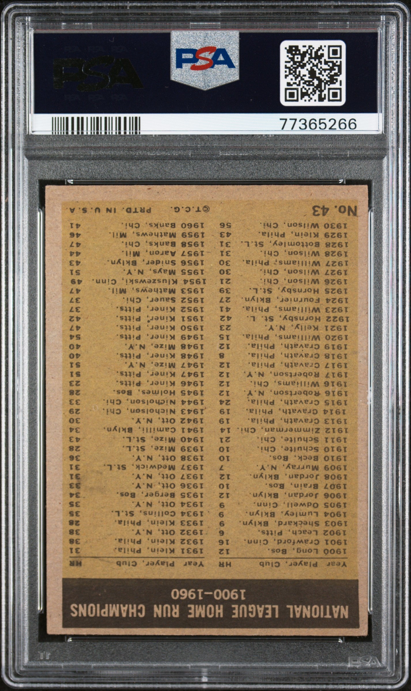 1961 Topps NL Home Run Leaders #43 PSA 4