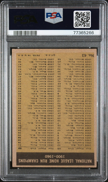 1961 Topps NL Home Run Leaders #43 PSA 4