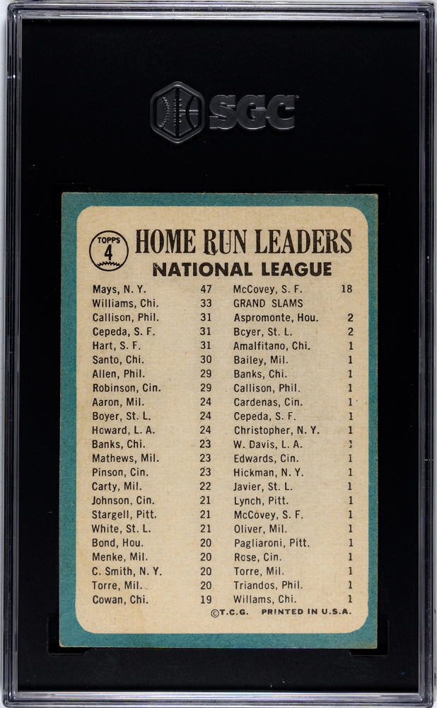 1965 Topps N. L. Home Run Leaders #4 SGC 6