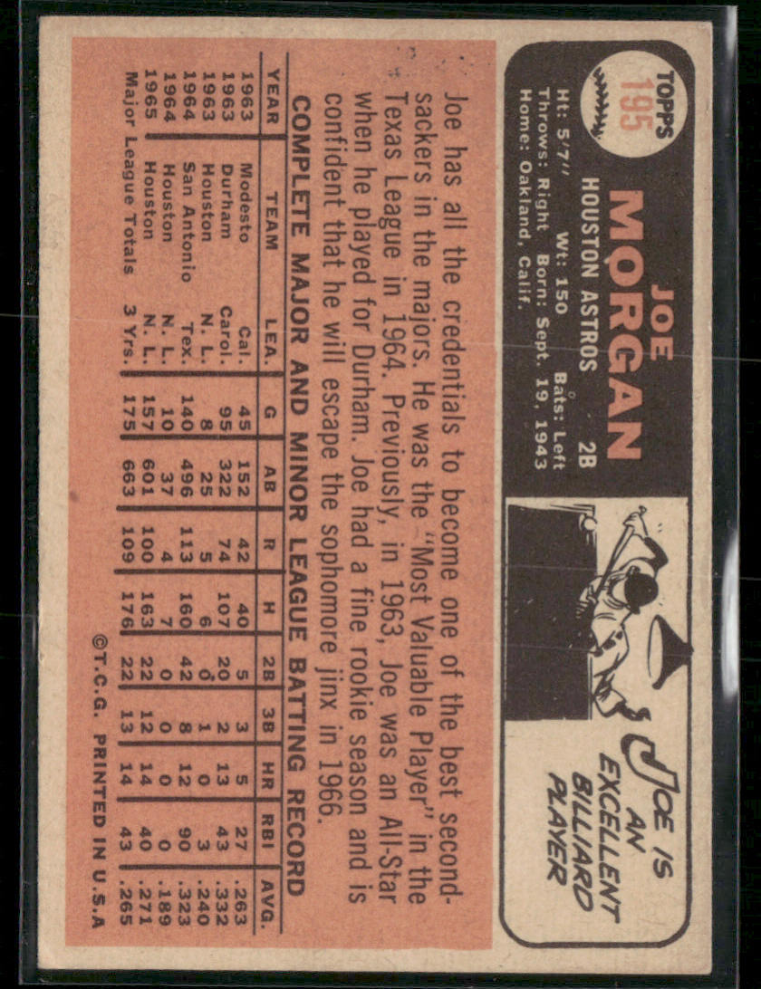 1966 Topps Joe Morgan #195