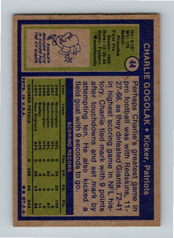 1972 Topps Charlie Gogolak #44