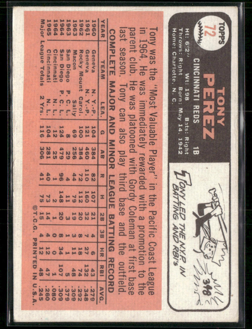 1966 Topps Tony Perez #72