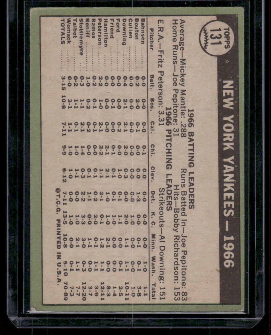 1966 Topps #131 New York Yankees Team Batting Leaders Mantle