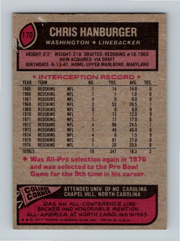 1977 Topps Chris Hanburger #170