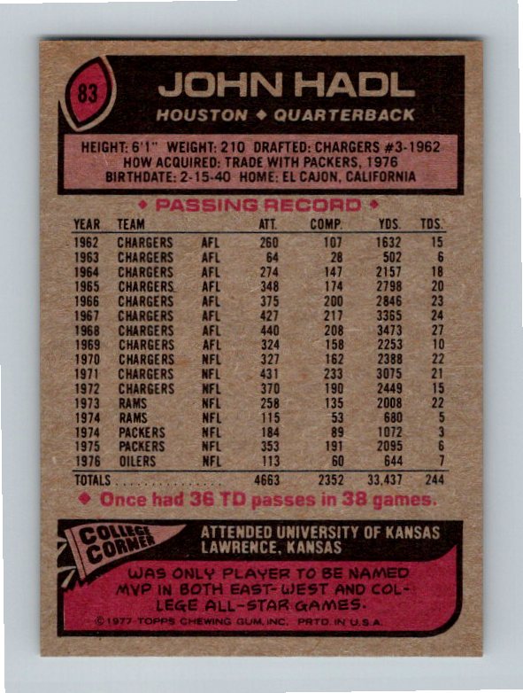 1977 Topps John Hadl #83