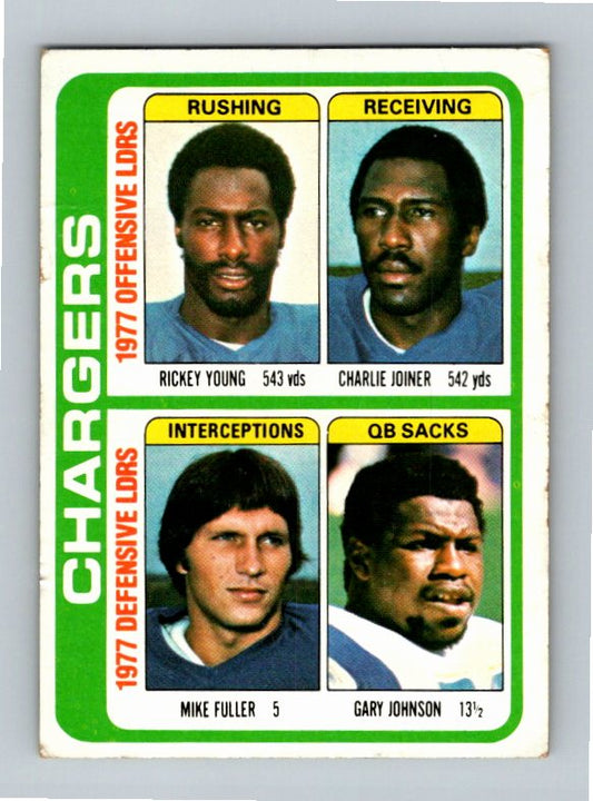 1978 Topps Charlie Joiner Fuller / Johnson / Young #524 Team Checklist